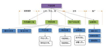 創(chuàng)業(yè)真經(jīng) 野蠻增長(zhǎng)時(shí)代，互聯(lián)網(wǎng)創(chuàng)業(yè)公司如何規(guī)?；邪l(fā)團(tuán)隊(duì)與網(wǎng)絡(luò)技術(shù)研發(fā)