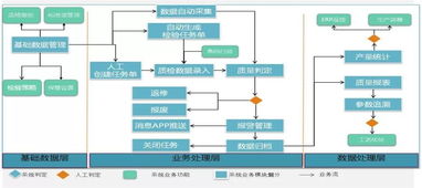 以精益生產模式打造工業互聯網時代的數字輪轂工廠
