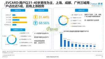 易觀與199it 中國(guó)互聯(lián)網(wǎng)數(shù)據(jù)服務(wù)的雙璧