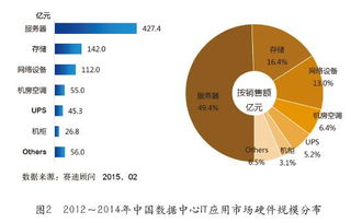 互聯(lián)網(wǎng)時(shí)代下一代數(shù)據(jù)中心基礎(chǔ)設(shè)施的構(gòu)建與數(shù)據(jù)服務(wù)演進(jìn)