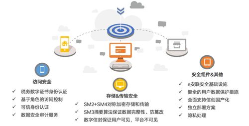 滴滴下架警示錄 用戶數(shù)據(jù)安全需技術(shù)筑盾，更需倫理守線